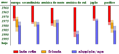 clique para ampliar e torne a clicar para retornar ao tamanho original