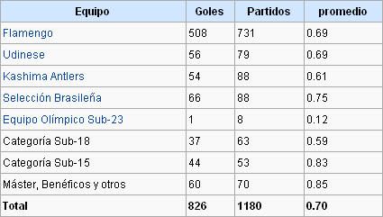 jogo bonito jogo bonito