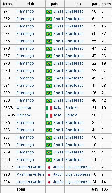el pele blanco el pele blanco