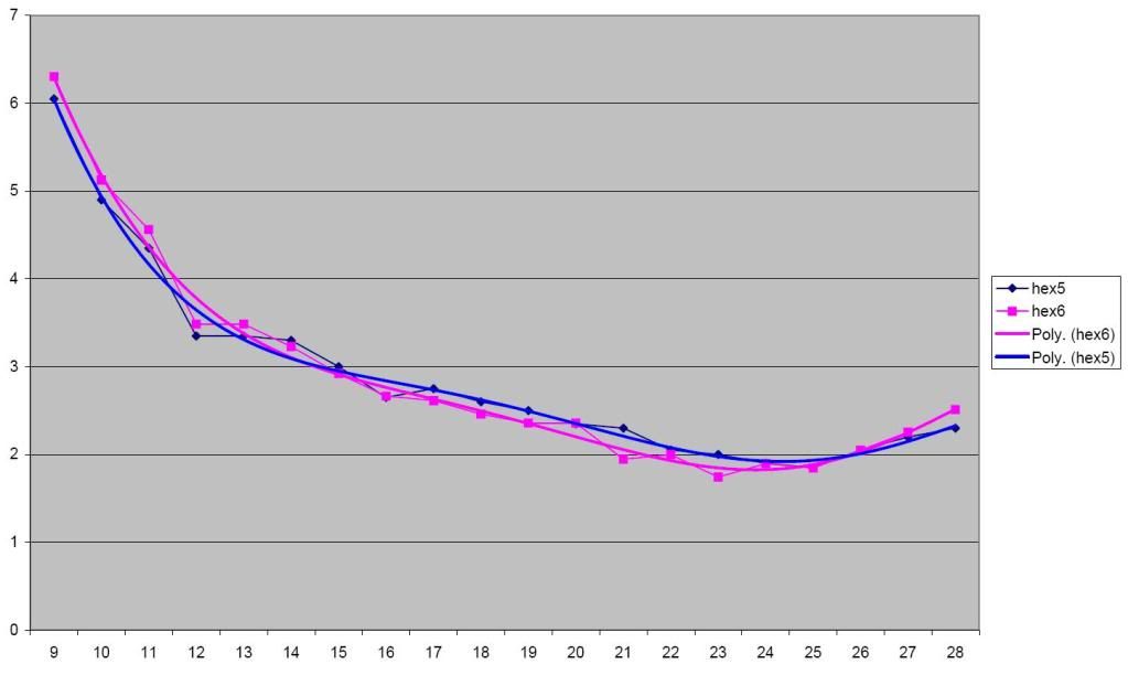 279 fps.........Whoa......and it's a longbow Page 3 Archery Talk Forum
