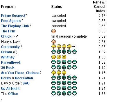 Community y una 4ta temporada Community y una 4ta temporada