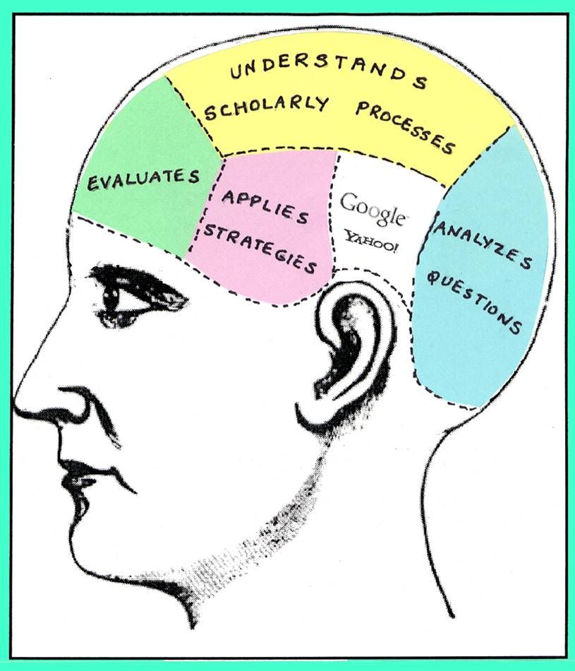 Brain on IL, http://www.beloit.edu/library/infolit/