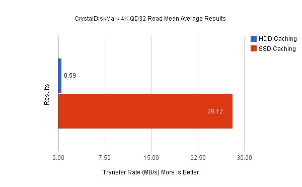 chart_CrystalDiskMark_Read.jpg