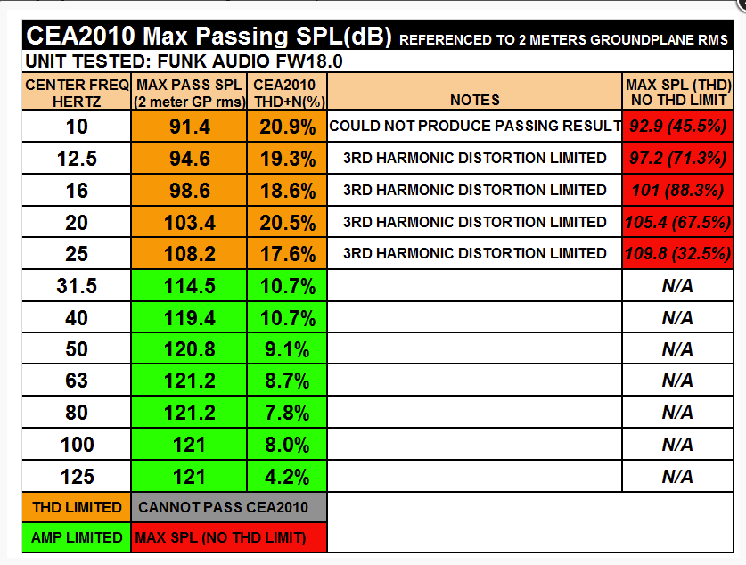 Need precision on Subwoofer Frequency please AVS Forum Home Theater