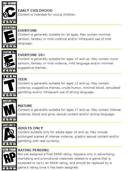 Esrb Rating Guidelines